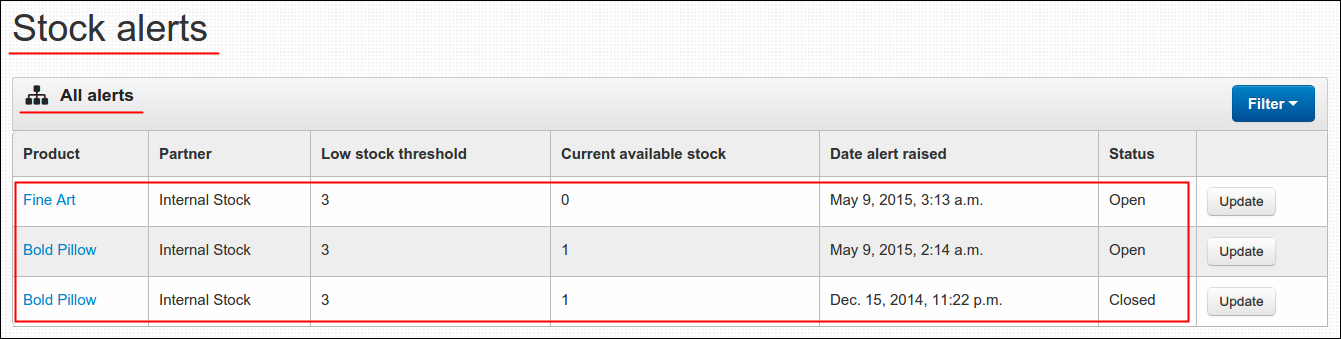stock